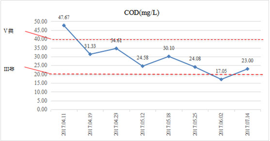 硬質岸坡河道消除黑臭-江蘇省南通市城南中心河