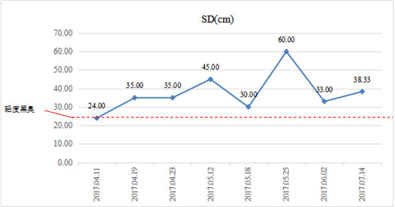 硬質岸坡河道消除黑臭-江蘇省南通市城南中心河
