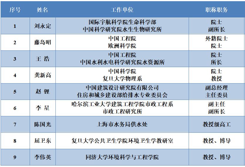 <a href=http://www.qmnd.cn/yysyd/ target=_blank class=infotextkey>水源地治理</a>