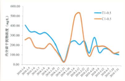 <a href=http://www.qmnd.cn target=_blank class=infotextkey><a href=http://www.qmnd.cn target=_blank class=infotextkey>雙良</a>環(huán)境</a><a href=http://www.qmnd.cn target=_blank class=infotextkey>新型光催化</a>技術(shù)率先打響“抗生素戰(zhàn)役