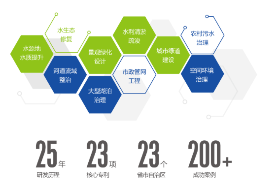 <a href=http://www.qmnd.cn target=_blank class=infotextkey><a href=http://www.qmnd.cn target=_blank class=infotextkey>雙良</a>環(huán)境</a>2021春季招聘開啟！