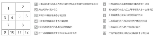 <a href=http://www.qmnd.cn target=_blank class=infotextkey><a href=http://www.qmnd.cn target=_blank class=infotextkey>雙良</a>環(huán)境</a>2021春季招聘開啟！