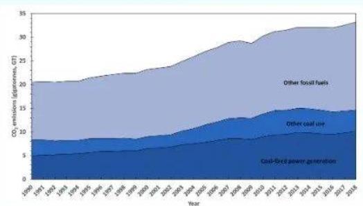 微藻生物固碳助力“碳達(dá)峰、碳中和”國家生態(tài)經(jīng)濟(jì)戰(zhàn)略