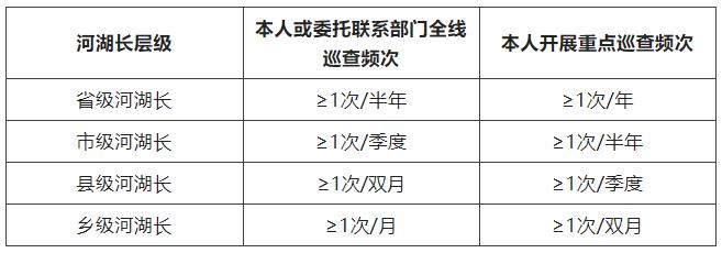 河湖長巡查河湖有何規(guī)范？